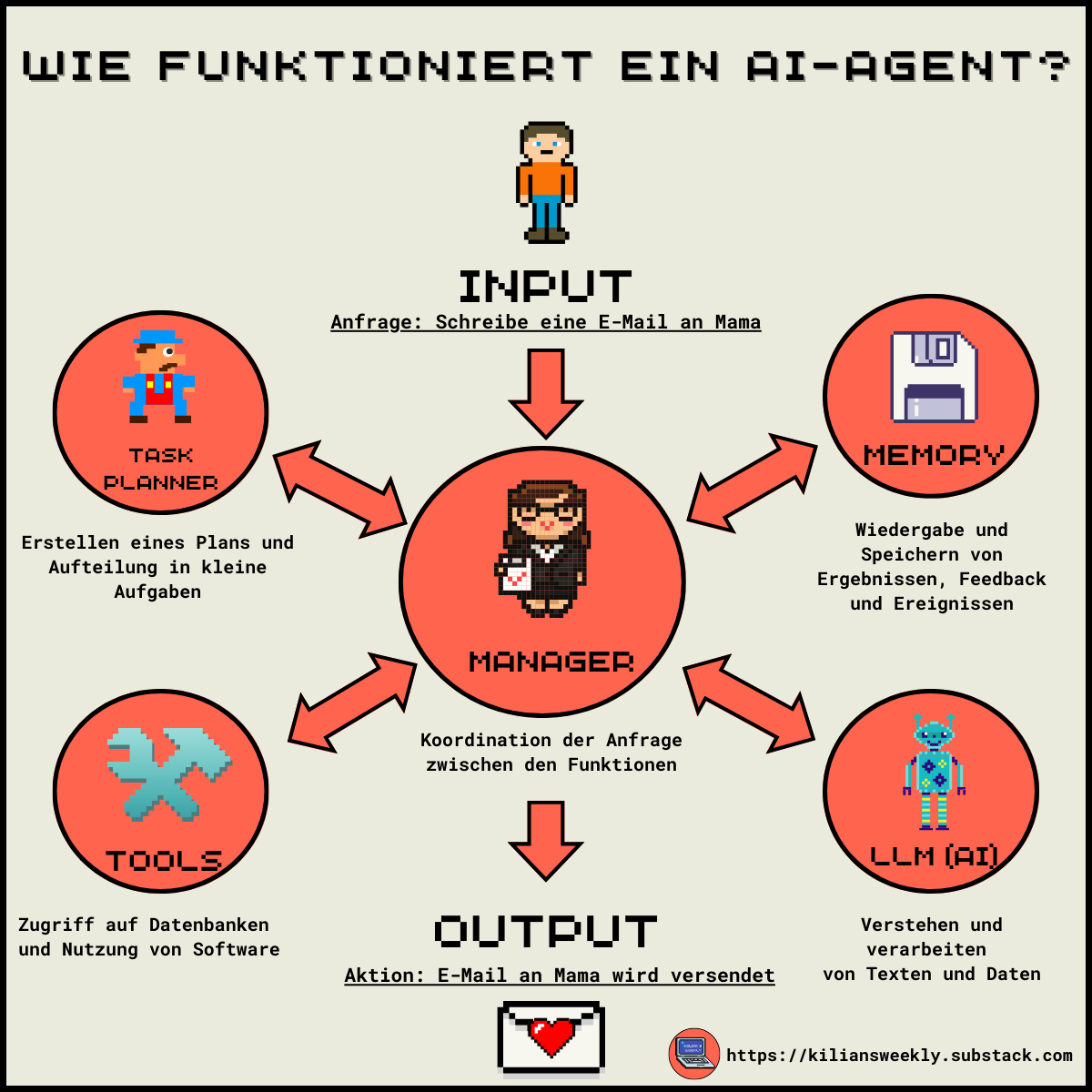 Arbeiten in der Zukunft mit KI